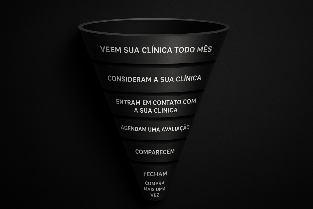funil de clínica odontológica